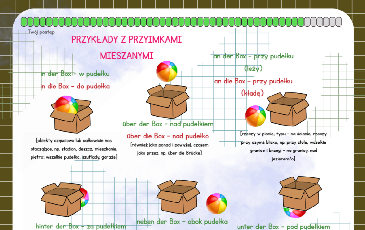 Niemiecki A2 Gramatyka